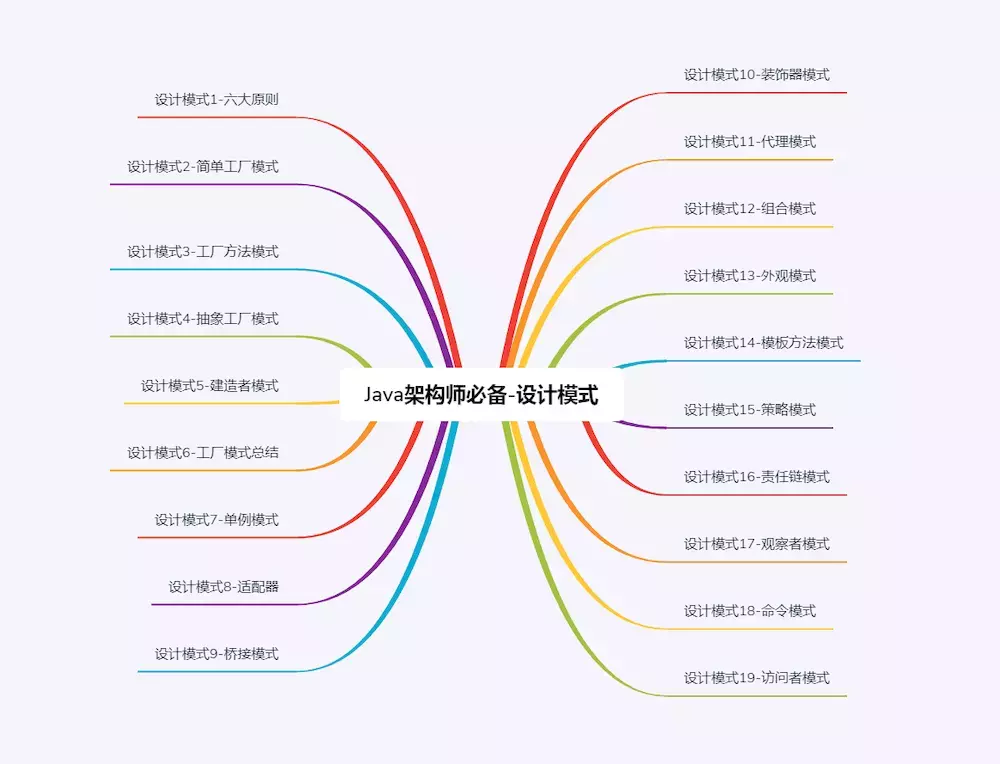 23岁的我，从阿里JAVA面试后的总结与反思，希望这些领悟还不晚