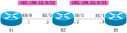 自反访问控制列表（Reflexive <wbr>access-lists）