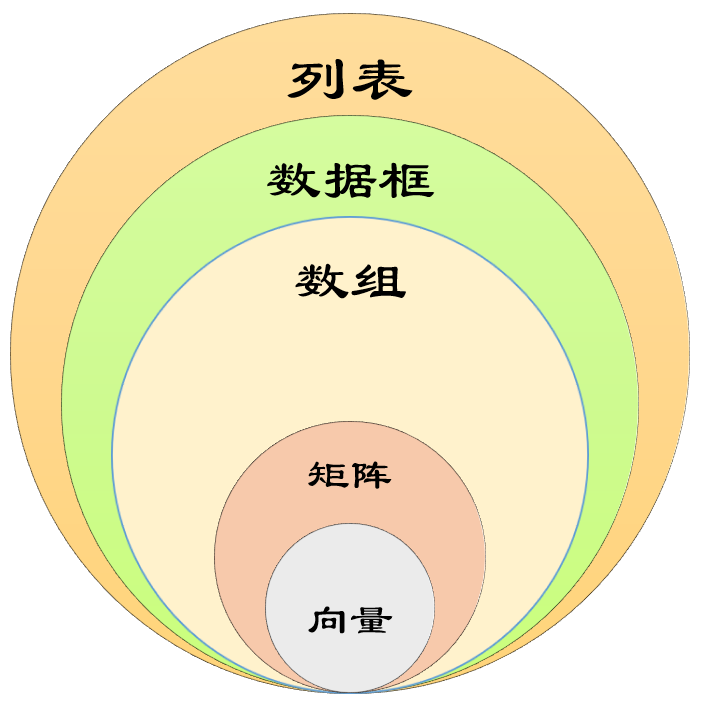 还在路上，稍等...