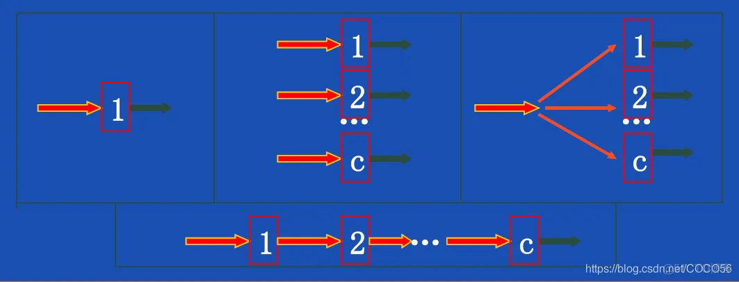 【数学建模】排队论模型及MATLAB实现含GUI界面_matlab_03