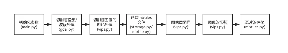 核心流程.png