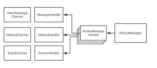 为什么我们应该使用 Flutter?