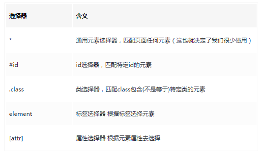 【Web自动化】Selenium使用及自动化环境搭建_selenium webdriver