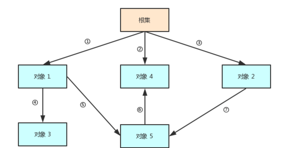 image-20220207143003061