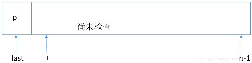 基准元素交换开始时