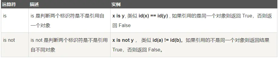 身份运算符
