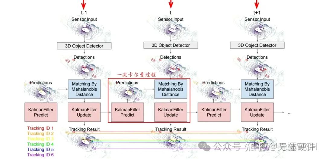 自动驾驶中的多目标跟踪 (MOT)_自动驾驶目标跟踪-CSDN博客