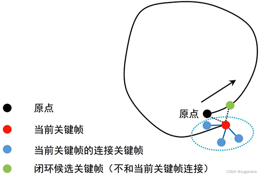 ORB-SLAM2源码学习篇(5)——LoopClosing.cc代码的学习_global ba loop closure-CSDN博客