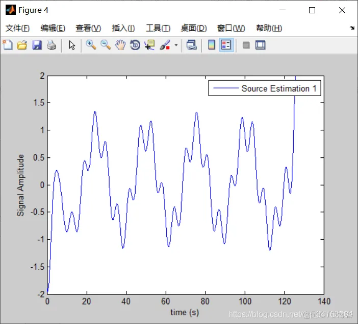 【信号处理】基于ICA算法信号分离matlab源码_matlab_03