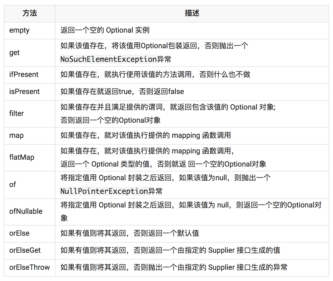 Option的一些方法.png
