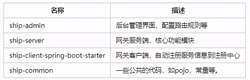 如何设计一个高性能网关?