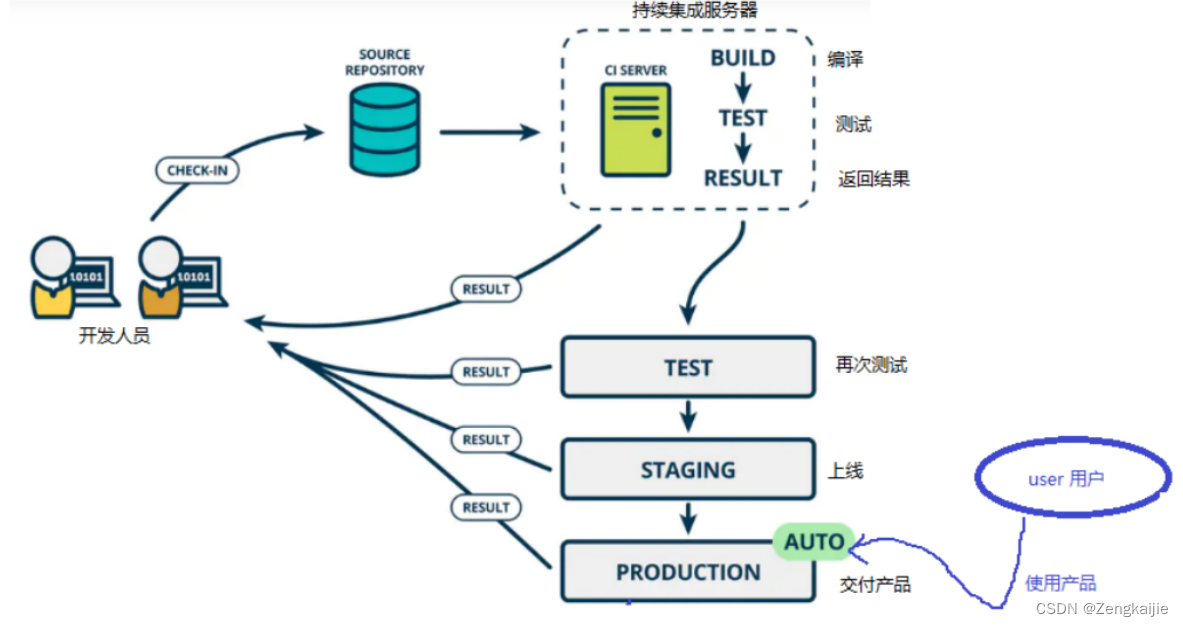 [外链图片转存失败,源站可能有防盗链机制,建议将图片保存下来直接上传(img-1BMP1EJB-1662221736288)(D:\Typora\photo\image-20220830103101748.png)]