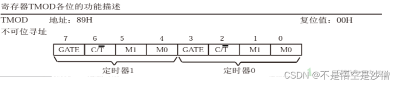 串口通讯(uart ,232,485)