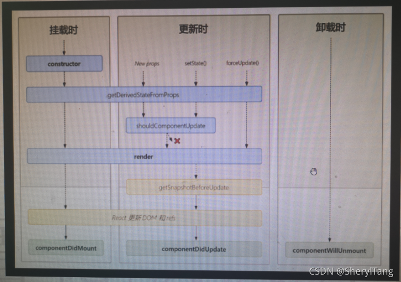 前端基础(八):React简介+面向组件编程+脚手架_react 项目描述-CSDN博客