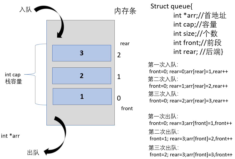 深入理解数据结构:队列 FIFO 原理与应用-CSDN博客