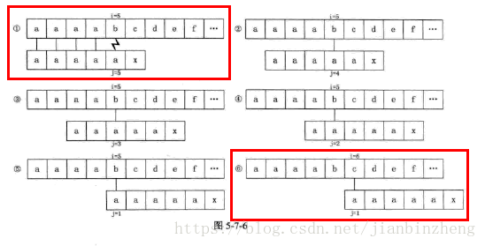 KMP改进