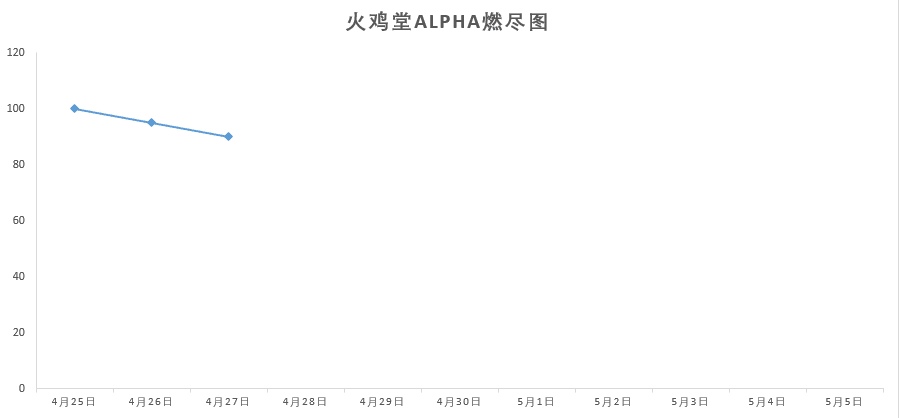 1635280-20190427223956487-575544548.png