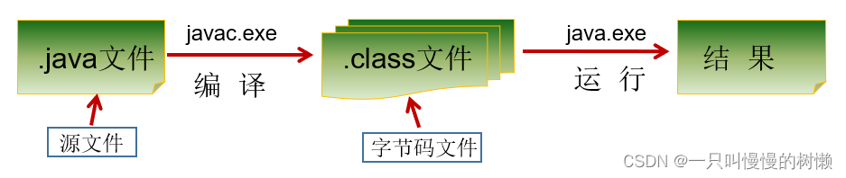 [外链图片转存失败,源站可能有防盗链机制,建议将图片保存下来直接上传(img-4BRIcJqf-1692174991280)(images/image-20220310230210728.png)]