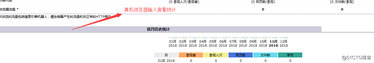 Apache服务搭建