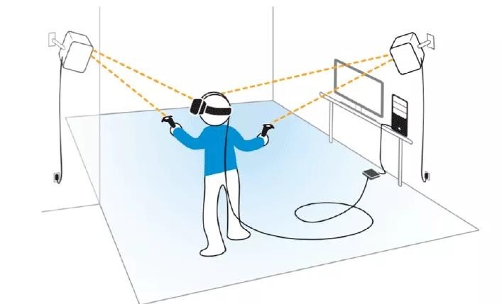 VR实现空间定位的7种利器（上）