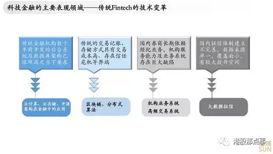 曦域资本黄晓黎：科技金融的现在与未来