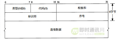 脑残式网络编程入门(五)：每天都在用的Ping命令，它到底是什么？_3.jpg