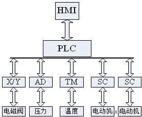 什么叫自动控制系统 dd19551ca5f17c6582c4cb312e9a11d5.jpeg
