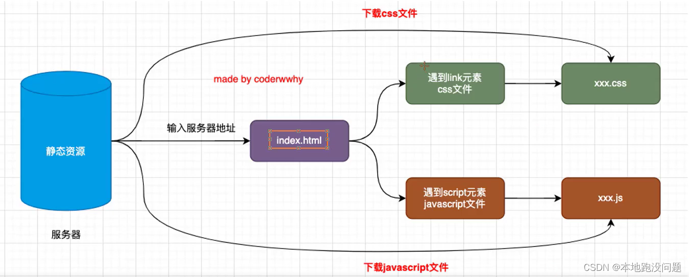 请添加图片描述
