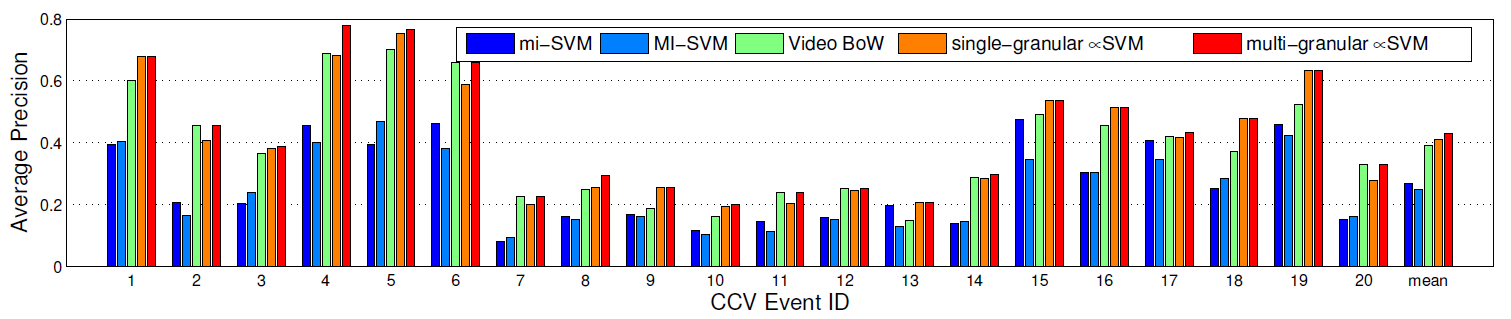 exp-ccv
