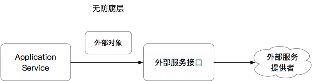 殷浩详解DDD：如何避免写流水账代码？