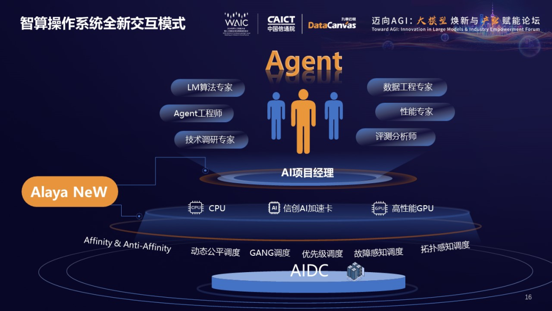 【洞见】智算操作系统，推进算力迈入普惠智算新时代_基础软件_07