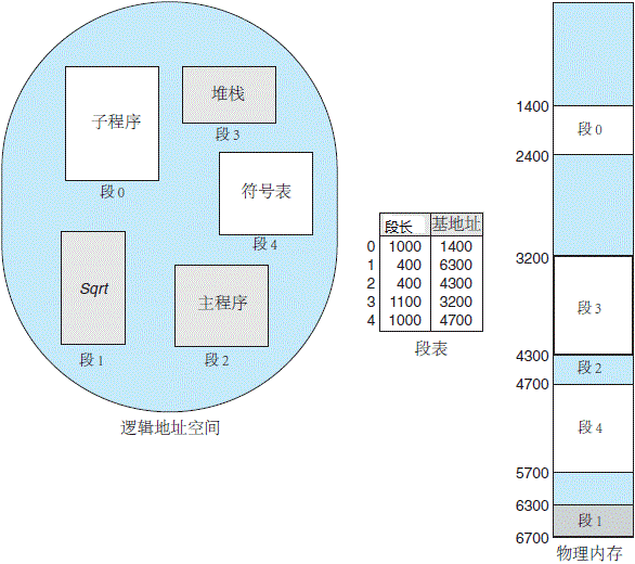 内存管理精要-CSDN博客