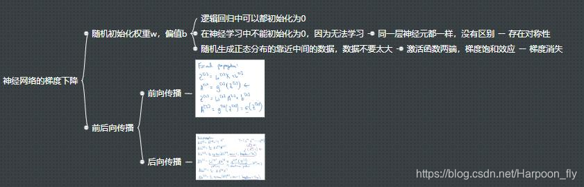 吴恩达深度学习笔记(15-21)总结-浅层神经网络总结