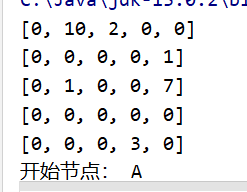 邻接矩阵图