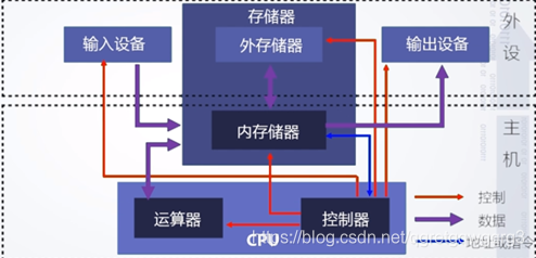 硬件系统总体图