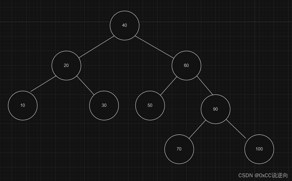 数据结构 - C/C++ - 树_c++ 树状结构-CSDN博客