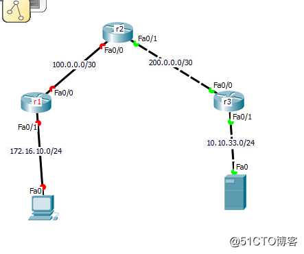 IPSec ***的配置（思科）