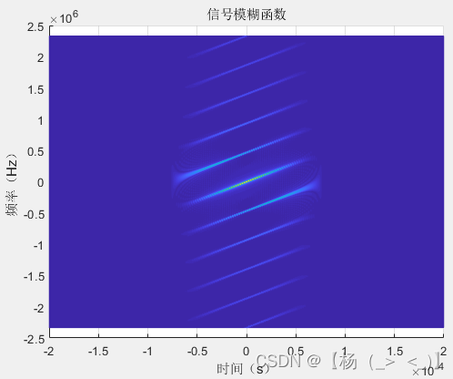 信号类型（雷达）——脉冲雷达（四）