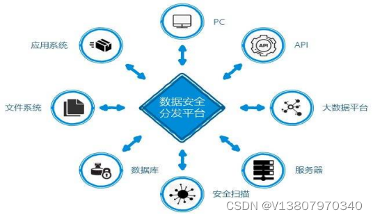 如何搭建APP分发平台分发平台搭建教程_方委托甲方就app进行应用分发和发布-CSDN博客