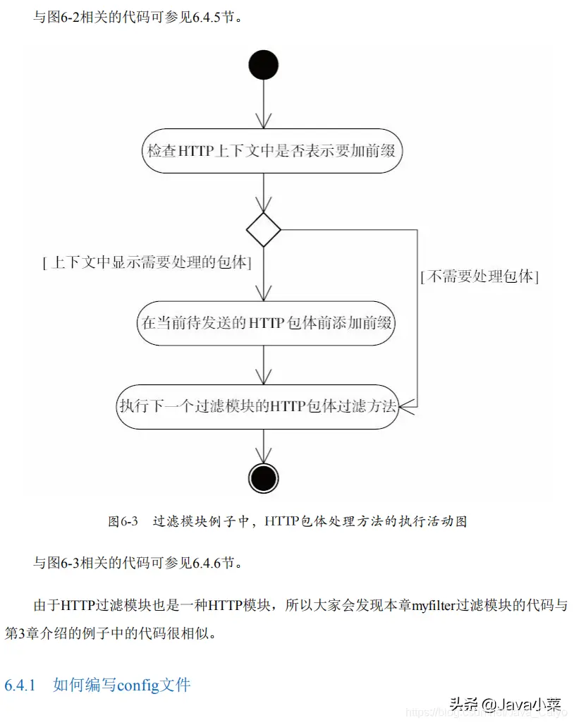 《阿里云高工手写Nginx学习笔记》