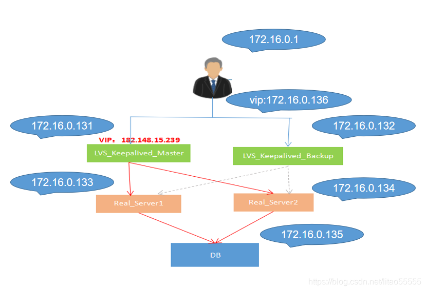 在这里插入图片描述 https://i-blog.csdnimg.cn/blog_migrate/dd4b74bba8f784b793e77b2af4eb6a07.png