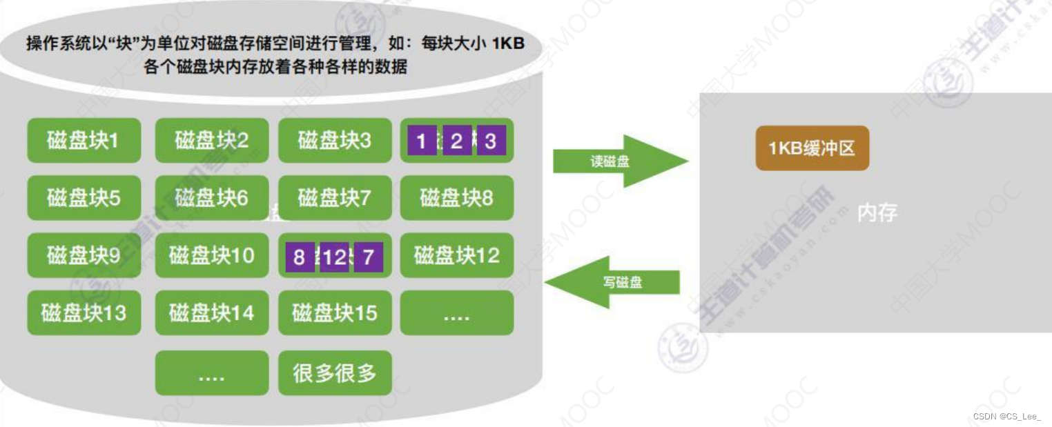 [外链图片转存失败,源站可能有防盗链机制,建议将图片保存下来直接上传(img-Rc9g9QWd-1660482228298)(数据结构.assets/image-20220814174848171.png)]