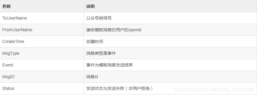 在这里插入图片描述 https://i-blog.csdnimg.cn/blog_migrate/dd4cd4e2f6c3a3825d63afa734195fc0.png