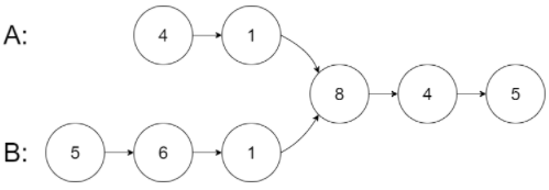 相交链表示例1 .png