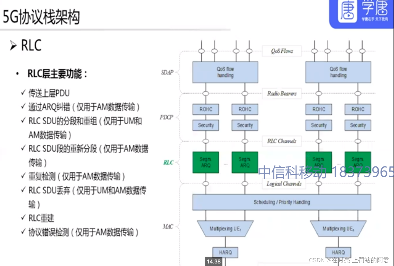 5G空口协议栈解析：RRC、SDAP与关键技术-CSDN博客