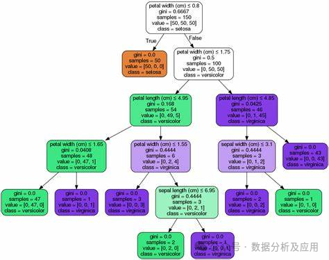 机器学习各大模型原理的深度剖析！进来学习！！
