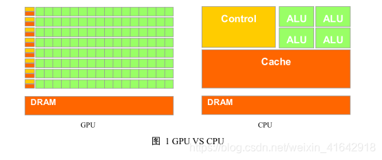 GPU图形处理与绘制管线解析-CSDN博客