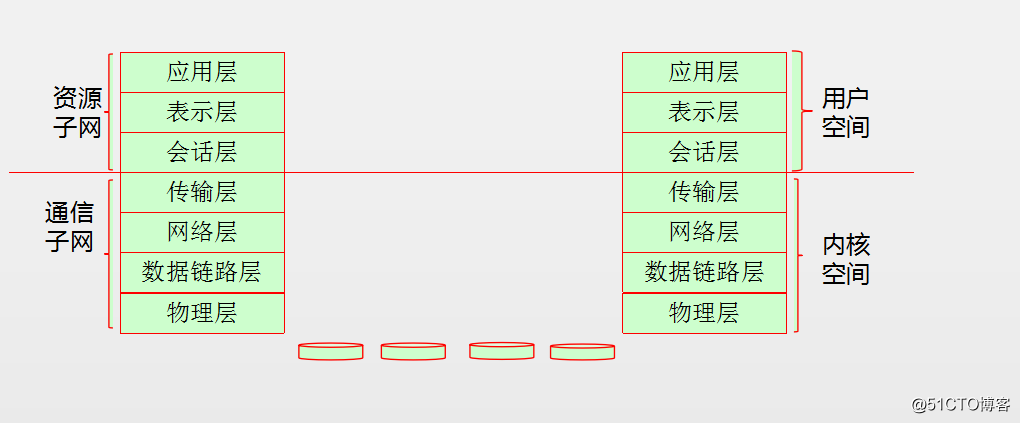 linux网络概述
