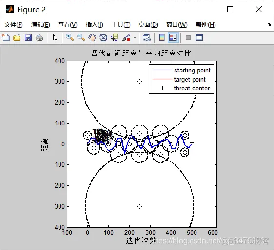 【路径规划】基于人工蜂群的路径规划matlab源码_matlab_04