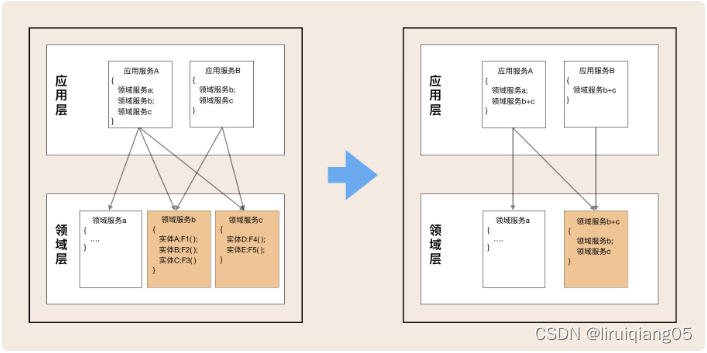 DDD-分层架构